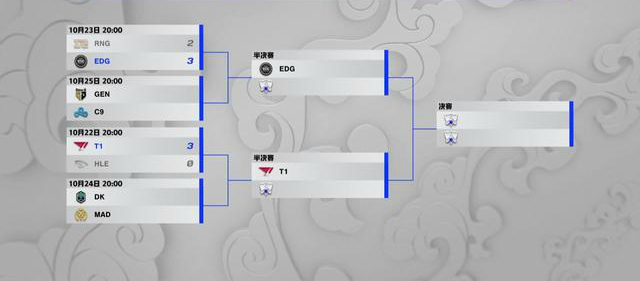 英雄联盟2021全球总决赛EDG战胜RNG过程回顾(S11全球总决赛EDG晋级四强)