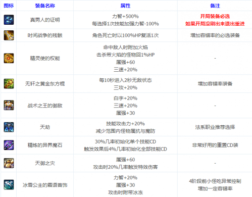 《DNF》命运的抉择2.0真男人装备玩法详解