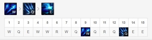 LOL10.8相位猛冲寒冰天赋怎么加 英雄联盟10.8黑科技寒冰玩法大型攻略