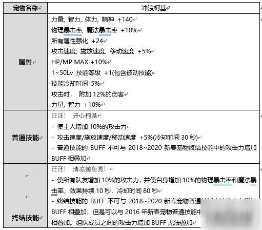 DNF2020年夏日礼包性价比分析