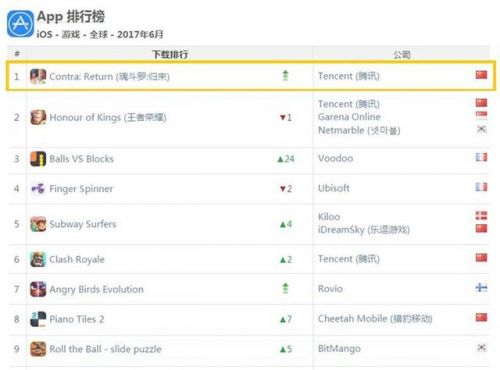 联合王者荣耀首发新英雄迎公测(魂斗罗归来点燃CJ热火)