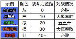 dnf大飞空时代怪物战斗力属性大全：怪物位置及所需战力一览