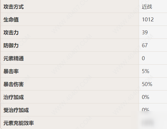 原神诺艾尔值得培养吗 诺艾尔技能属性强度分析