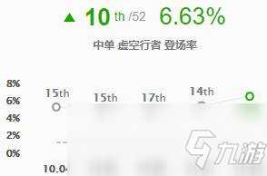 《LOL》10.8T1中单卡萨丁天赋出装介绍