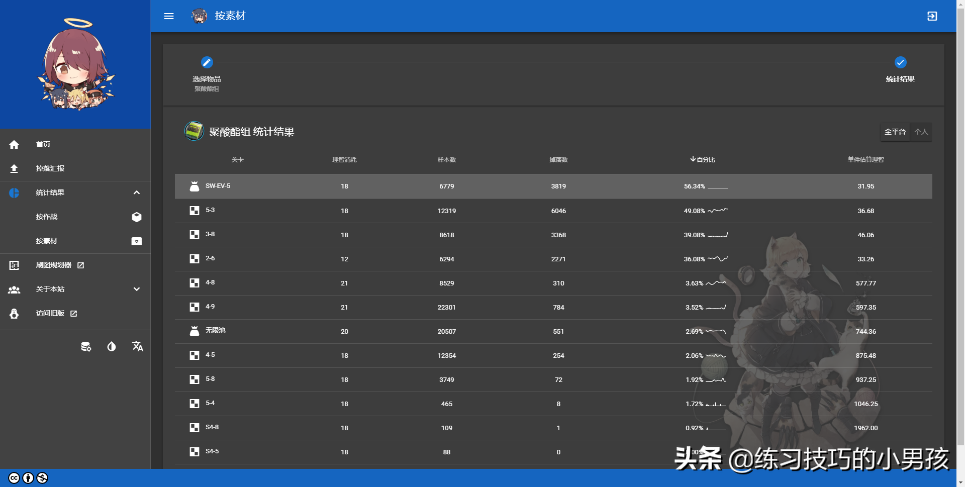 明日方舟各关卡掉落表一览(明日方舟将进酒材料掉落)