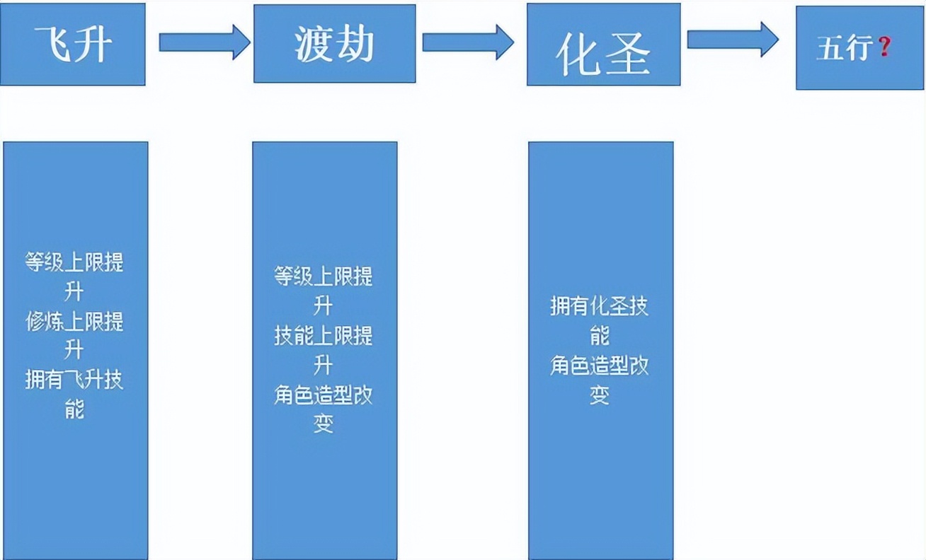 梦幻西游资料片（四月资料卡大爆料）