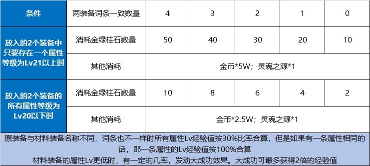 dnf传送功能怎么用？（dnf传送系统）