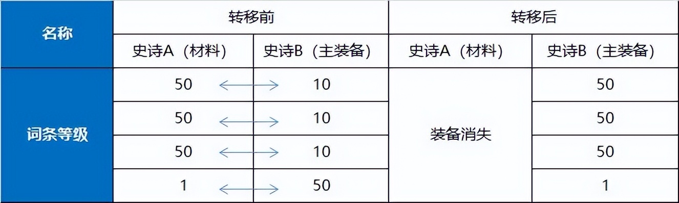 dnf传送功能怎么用？（dnf传送系统）