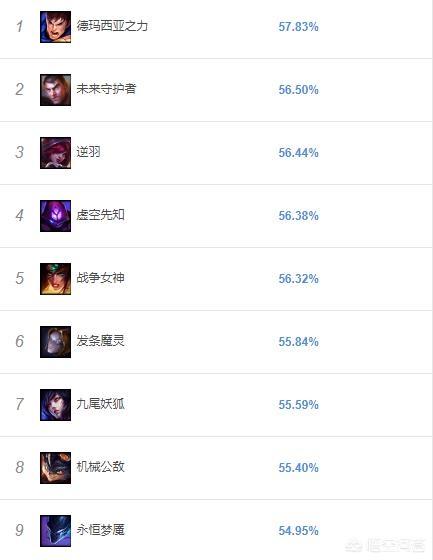 lol国服无限火力英雄胜率排行榜(lol无限火力最强英雄图)
