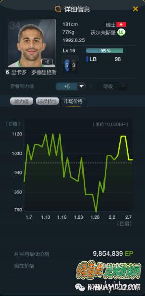 fifaonline3现在的顶级阵容(fifa online 3最强的阵容)