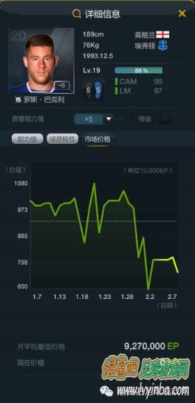 fifaonline3现在的顶级阵容(fifa online 3最强的阵容)