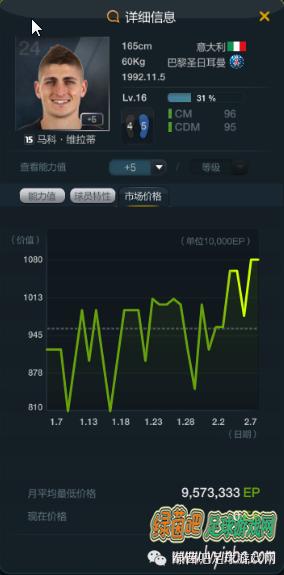 fifaonline3现在的顶级阵容(fifa online 3最强的阵容)