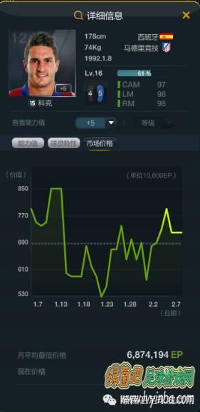 fifaonline3现在的顶级阵容(fifa online 3最强的阵容)