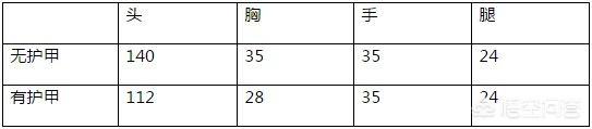 cf王者之心和火麒麟哪个好(cf火麒麟怎么升级王者之心)