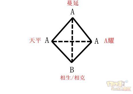 梦幻西游神器灵犀玉的搭配(梦幻西游灵犀玉镶嵌组合)