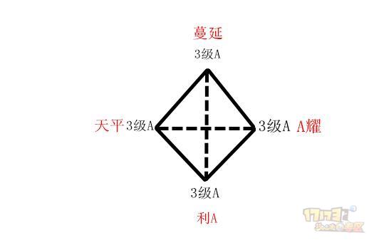 梦幻西游神器灵犀玉的搭配(梦幻西游灵犀玉镶嵌组合)