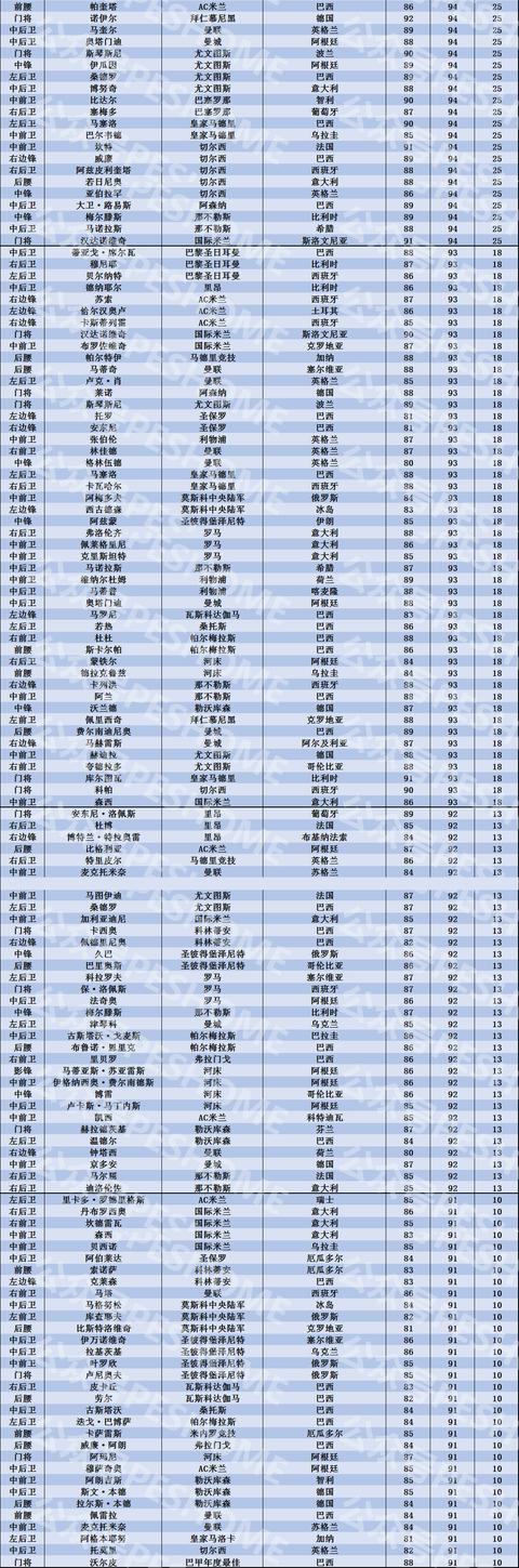 实况足球手游黑球怎么兑换精选(实况足球2022黑球兑换精选)