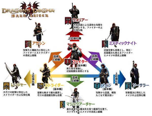 龙之信条黑暗觉者ns攻略(龙之信条黑暗觉者通关攻略)