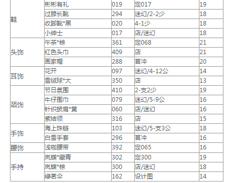 奇迹暖暖大侦探福尔摩斯10w搭配攻略 大侦探福尔摩斯10w高分