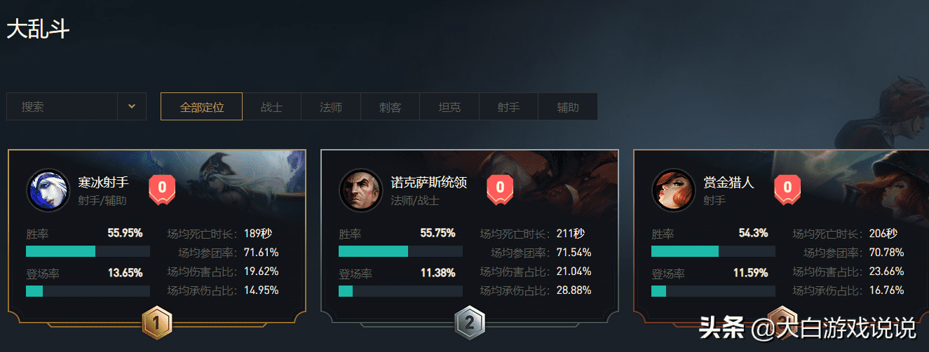 lol大乱斗（英雄联盟大乱斗强势英雄）