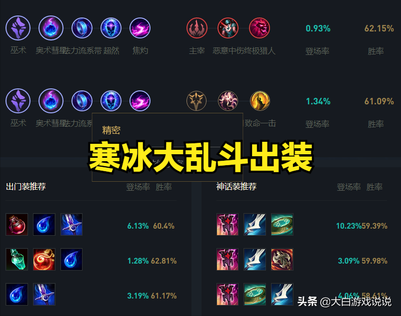 lol大乱斗（英雄联盟大乱斗强势英雄）