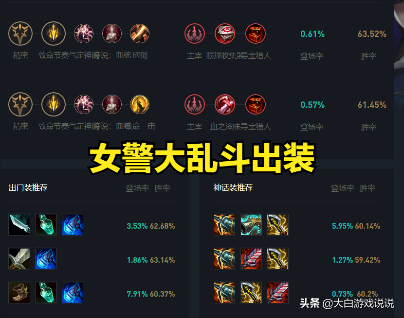 lol大乱斗（英雄联盟大乱斗强势英雄）