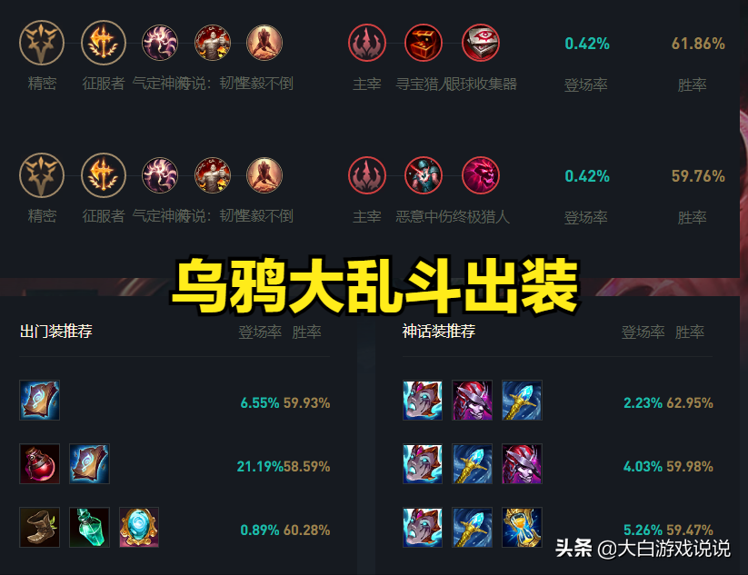 lol大乱斗（英雄联盟大乱斗强势英雄）