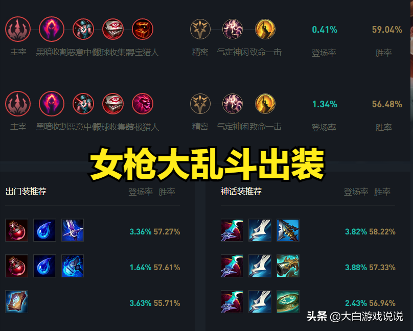 lol大乱斗（英雄联盟大乱斗强势英雄）