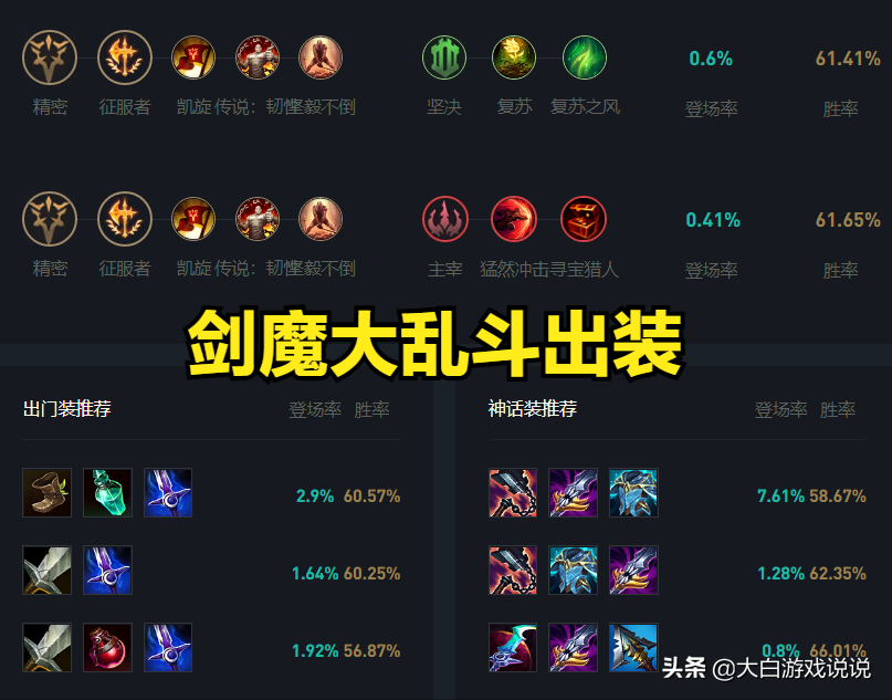 lol大乱斗（英雄联盟大乱斗强势英雄）