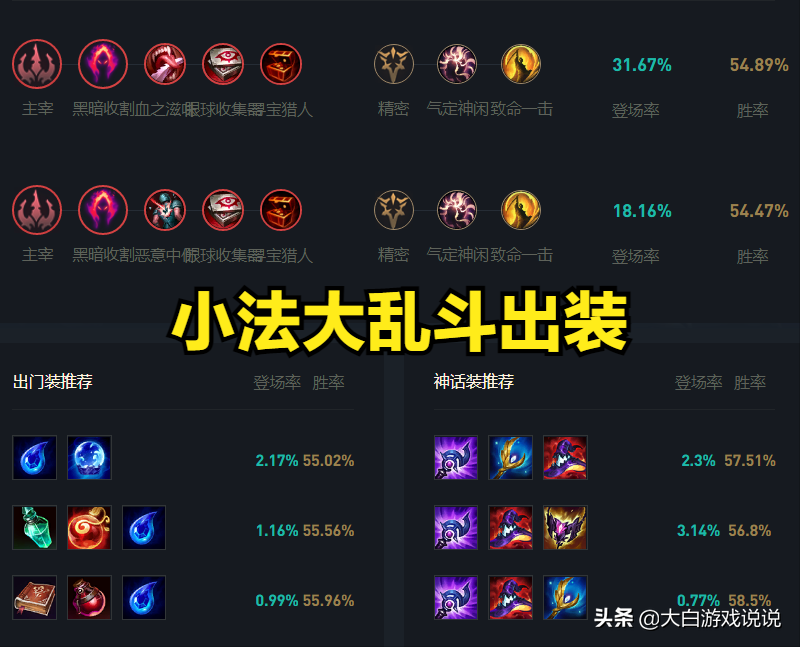 lol大乱斗（英雄联盟大乱斗强势英雄）