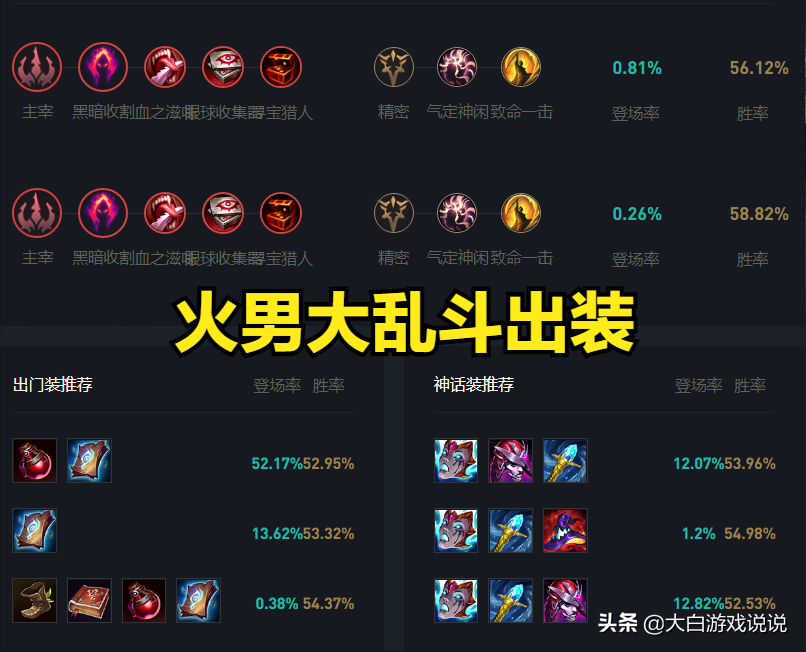 lol大乱斗（英雄联盟大乱斗强势英雄）