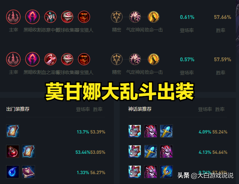 lol大乱斗（英雄联盟大乱斗强势英雄）