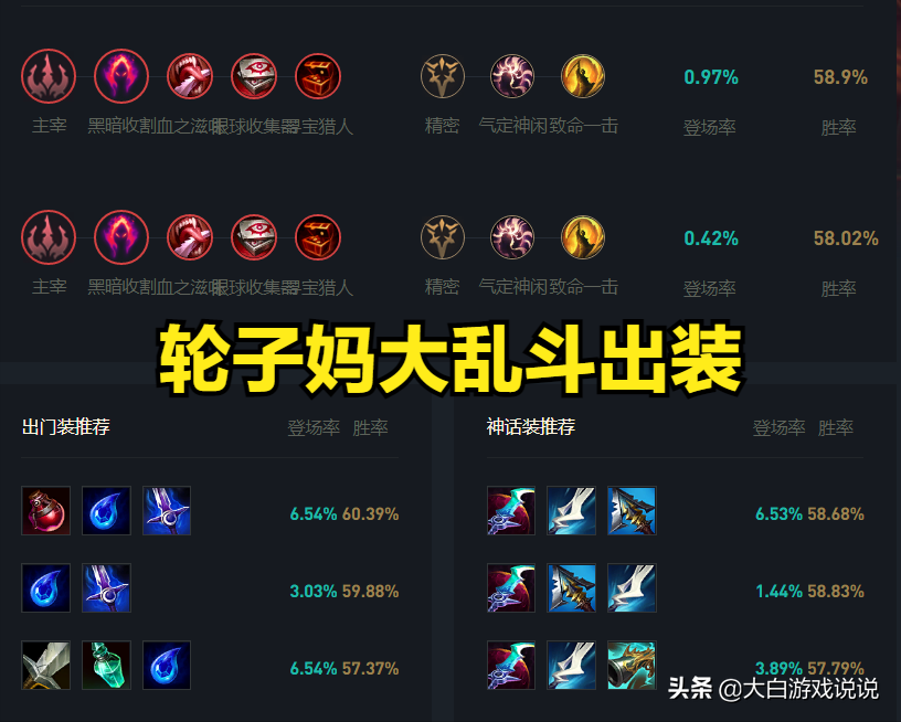 lol大乱斗（英雄联盟大乱斗强势英雄）