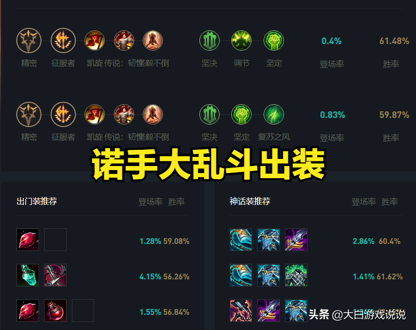 lol大乱斗（英雄联盟大乱斗强势英雄）