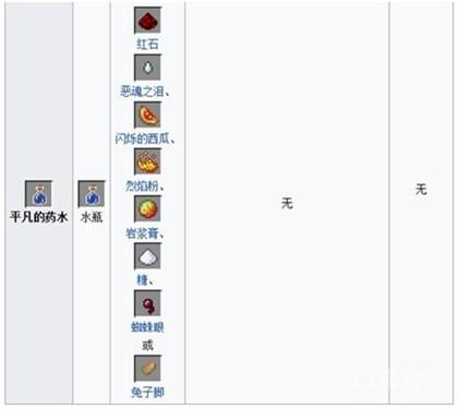 我的世界手机版酿造药水的方法(我的世界手机版怎么酿造粗制药水)