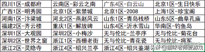 梦幻西游最火的区（梦幻西游比较火爆的大区）