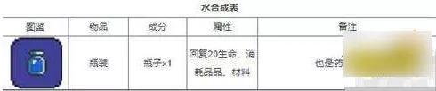 泰拉瑞亚1.4.4最新合成表大全2023（泰拉瑞亚1.4所有物品合成表图）