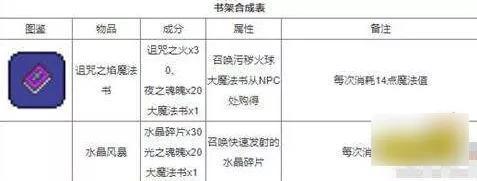 泰拉瑞亚1.4.4最新合成表大全2023（泰拉瑞亚1.4所有物品合成表图）