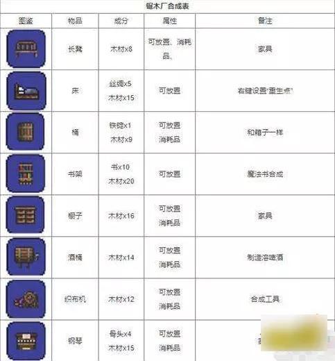 泰拉瑞亚1.4.4最新合成表大全2023（泰拉瑞亚1.4所有物品合成表图）