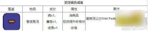 泰拉瑞亚1.4.4最新合成表大全2023（泰拉瑞亚1.4所有物品合成表图）