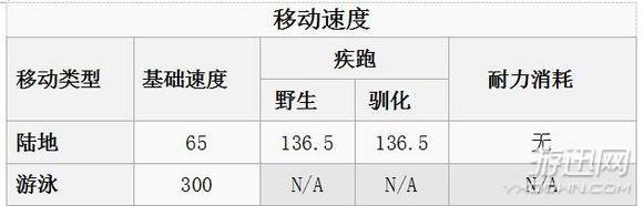 方舟生存进化恐龙图鉴及驯服教程（方舟全生物物种图鉴大全 ）