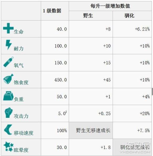 方舟生存进化恐龙图鉴及驯服教程（方舟全生物物种图鉴大全 ）