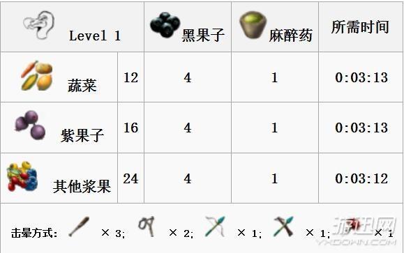 方舟生存进化恐龙图鉴及驯服教程（方舟全生物物种图鉴大全 ）