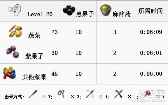 方舟生存进化恐龙图鉴及驯服教程（方舟全生物物种图鉴大全 ）