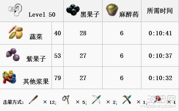 方舟生存进化恐龙图鉴及驯服教程（方舟全生物物种图鉴大全 ）