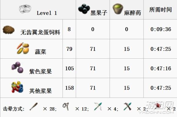 方舟生存进化恐龙图鉴及驯服教程（方舟全生物物种图鉴大全 ）