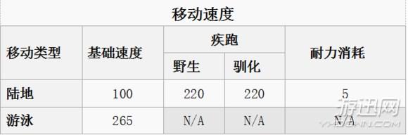 方舟生存进化恐龙图鉴及驯服教程（方舟全生物物种图鉴大全 ）