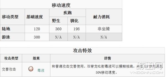 方舟生存进化恐龙图鉴及驯服教程（方舟全生物物种图鉴大全 ）