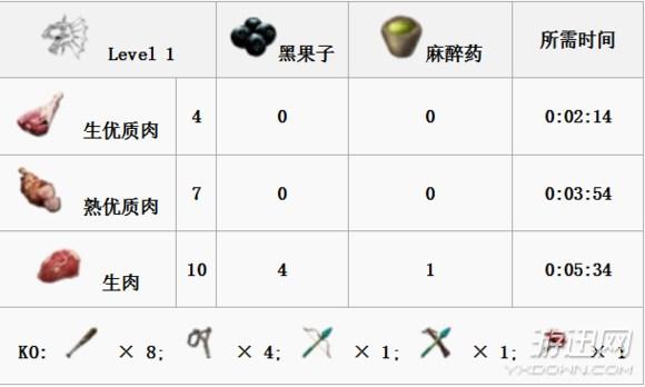 方舟生存进化恐龙图鉴及驯服教程（方舟全生物物种图鉴大全 ）