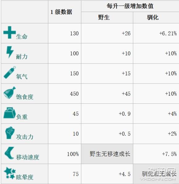 方舟生存进化恐龙图鉴及驯服教程（方舟全生物物种图鉴大全 ）